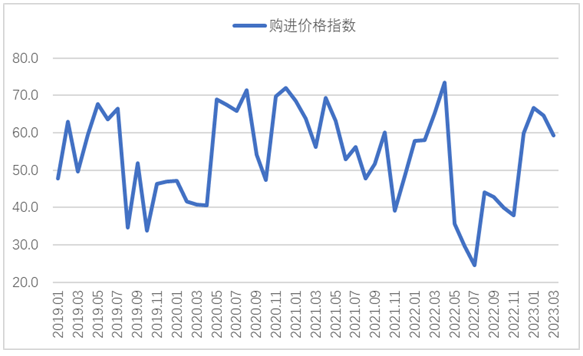 4月钢铁PMI显示: 供需两端有所收紧 钢铁行业旺季不旺