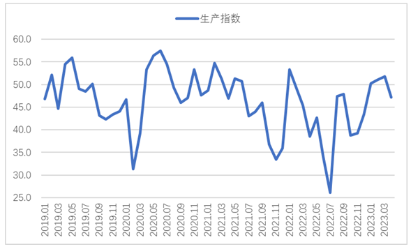 4月钢铁PMI显示: 供需两端有所收紧 钢铁行业旺季不旺