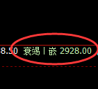 菜粕:修正低点精准展开加速拉升