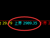 菜粕:修正低点精准展开加速拉升