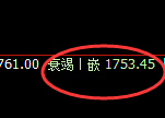 玻璃:日线结构低点精准展开强势回升