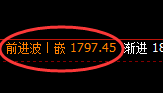 玻璃:日线结构低点精准展开强势回升