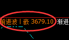 螺纹:日线结构精准展开强势修复