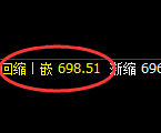 铁矿石:日线结构精准进入快速修复结构