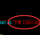 A50:试仓低点,精准展开极端强势拉升