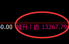 A50:试仓低点,精准展开极端强势拉升