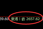 股指50:2小时结构低点精准展开强势拉升