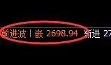 股指50:2小时结构低点精准展开强势拉升