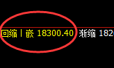 沪铝:日线结构精准进入极端宽幅波动
