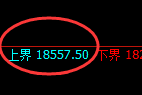 沪铝:日线结构精准进入极端宽幅波动