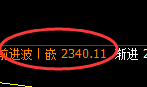 甲醇:4小时结构高点,精准实现快速冲高回落