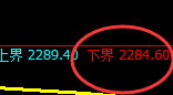 甲醇:4小时结构高点,精准实现快速冲高回落