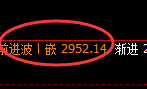 菜粕:日线结构精准展开加速洗盘