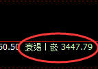 豆粕:精准极端拉升,价格强势回补