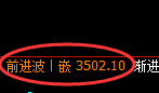 豆粕:精准极端拉升,价格强势回补