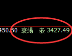 沥青：4小时结构精准展开宽幅洗盘