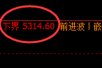 PTA:日线结构精准展开振荡洗盘