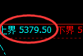 PTA:日线结构精准展开振荡洗盘