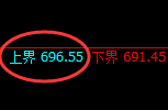 铁矿石:跌超3%,试仓高点精准触及并加速回撤