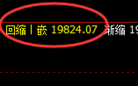 恒指：1小时回补低点精准强势拉升