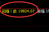 恒指:1小时回补低点精准强势拉升