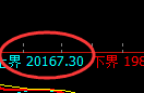 恒指:1小时回补低点精准强势拉升