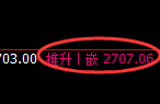 股指50:2小时结构精准实现快速冲高回落