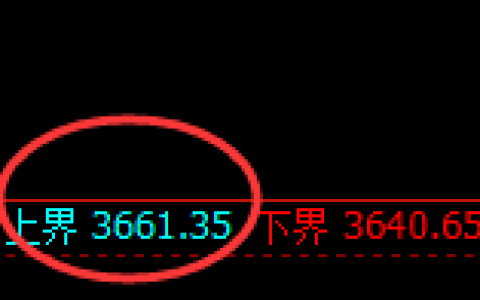热卷：4小时高点精准展开极端快速回撤