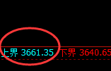 热卷:4小时高点精准展开极端快速回撤