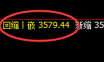 热卷:4小时高点精准展开极端快速回撤