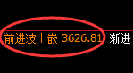 螺纹:精准延续4小时快速洗盘结构