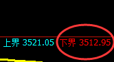 豆粕:试仓低点,精准展开积极回升