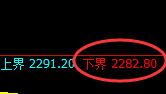 甲醇:4小时结构精准展开宽幅振荡