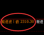 甲醇:4小时结构精准展开宽幅振荡