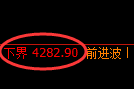 液化气:日线回补结构精准展开冲高回落