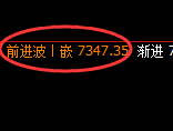 聚丙烯:日线结构精准加速冲高回落