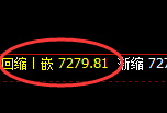 聚丙烯:日线结构精准加速冲高回落