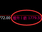 玻璃:日线结构高点精准展开大幅极端回撤