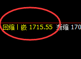 玻璃:日线结构高点精准展开大幅极端回撤