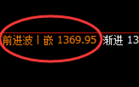 焦煤：4小时结构高点，精准展开大幅冲高回落