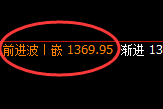 焦煤:4小时结构高点,精准展开大幅冲高回落