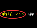 焦煤:4小时结构高点,精准展开大幅冲高回落