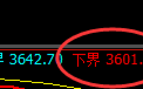 螺纹：涨超3%，试仓低点精准展开强势回升