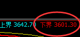 螺纹:涨超3%,试仓低点精准展开强势回升