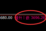 螺纹:涨超3%,试仓低点精准展开强势回升