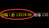 A50:4小时低点精准展开强势回升
