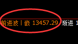 A50:4小时低点精准展开强势回升