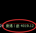 股指300:2小时低点精准展开强势向上回补
