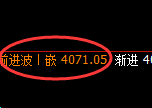 股指300:2小时低点精准展开强势向上回补