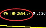 股指50:日线低点,精准展开完美的回补结构